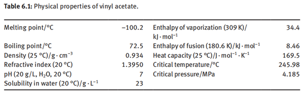 physical properties of vinyl acetate