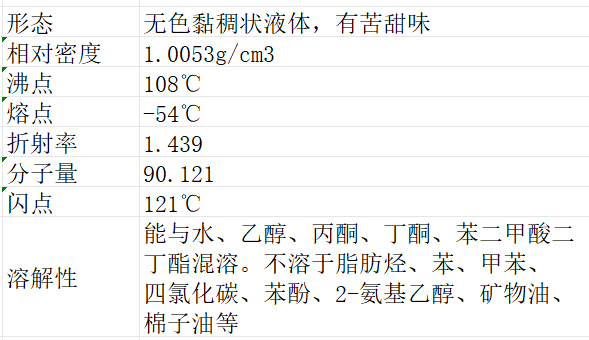 1.3丁二醇的理化性质