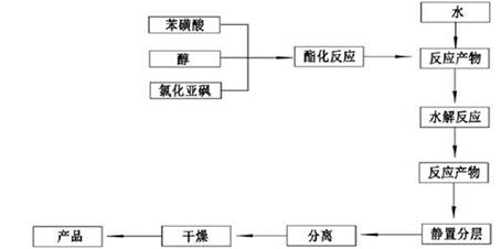 炔丙基苯磺酸的制备及应用