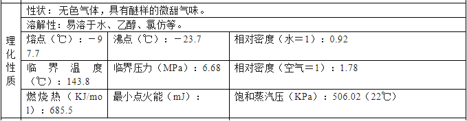 氯甲烷的理化性质