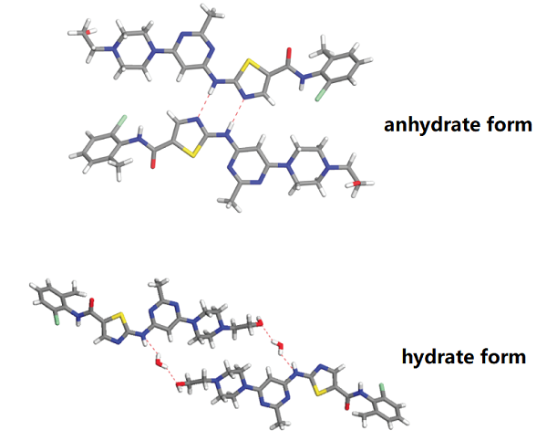 Dasatinib monohydrate