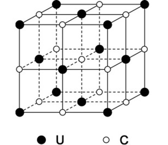 Uranium carbide.