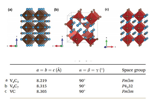 Vanadium carbide