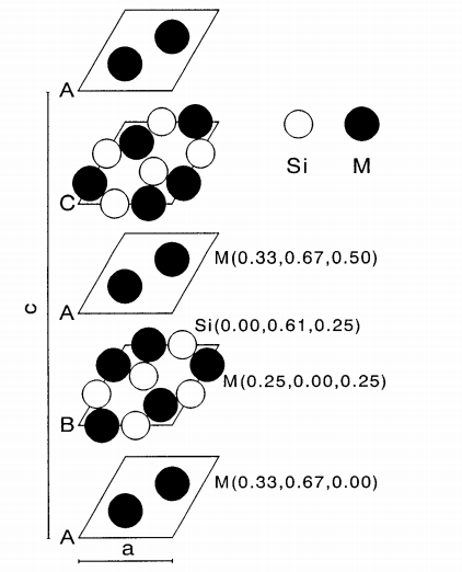 Figure 1 Schematic representation of the Si 3M5 binary intermetallic compounds with the 16H crystal structure [2,5].