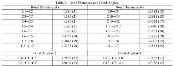 Table-2: Bond Distances and Bond Angles Table-2: Bond Distances and Bond Angles