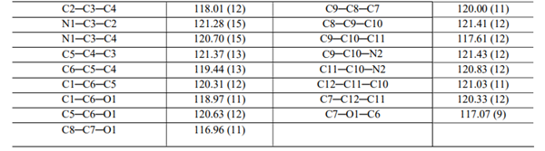 Table-2: Bond Distances and Bond Angles Table-2: Bond Distances and Bond Angles