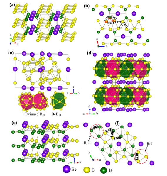 Crystal structure of BeB6 (α，β和γ）