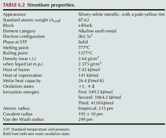 STRONTIUM Chemistry properties