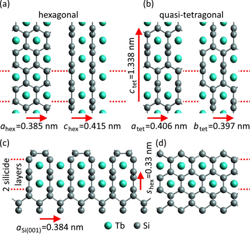 Crystal Structure of Terbium silicide