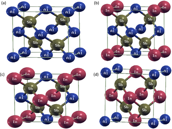 ALUMINUM ANTIMONIDE