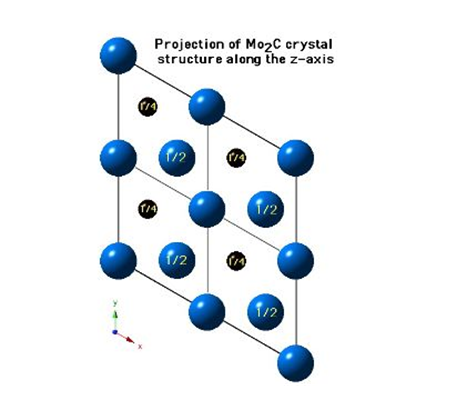 Crystal structure of Molybdenum carbide