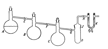 Fig. 165. Preparation of disulfur trioxide.