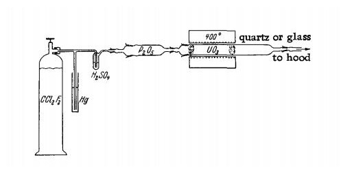 preparation of Uranium tetrafluoride