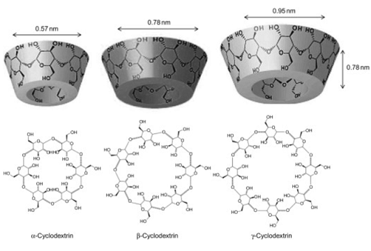 α-Cyclodextrin