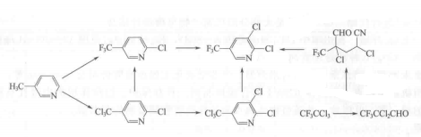 2,3-二氯-5-三氟甲基吡啶的合成路线