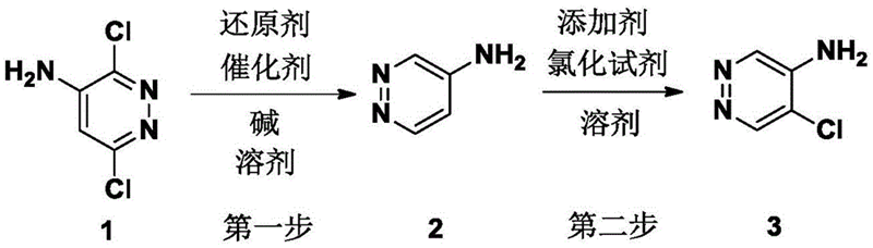 5-氨基-4-氯哒嗪的合成