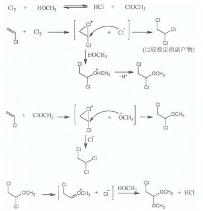 氯乙烯+甲醇法生产2-氯乙醛缩二甲醇的反应机理.png
