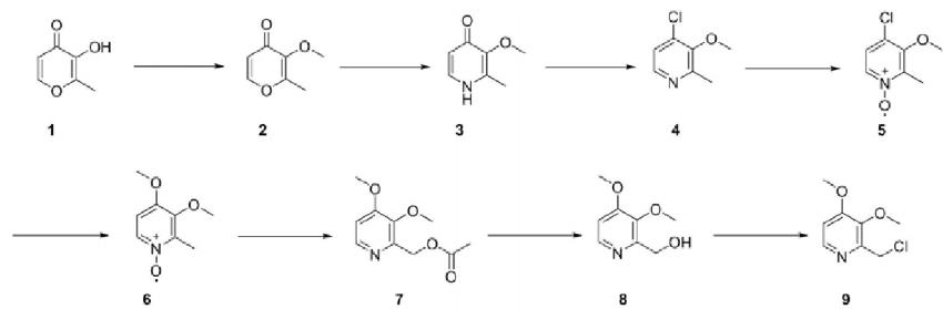 2-氯甲基-3,4-二甲氧基吡啶盐酸盐的合成.png