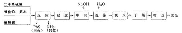 氧化铅氧化工艺制备二苯胍-2.jpg