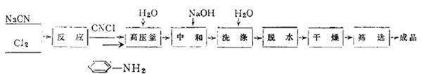 以氯化氰为原料的工艺制备二苯胍-2.jpg