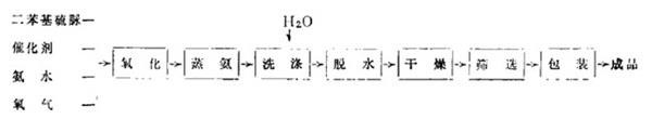 氧气催化氧化工艺制备二苯胍=2.jpg