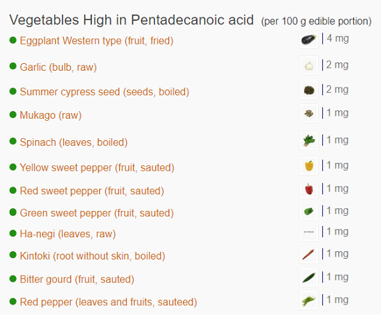 PENTADECANOIC ACID