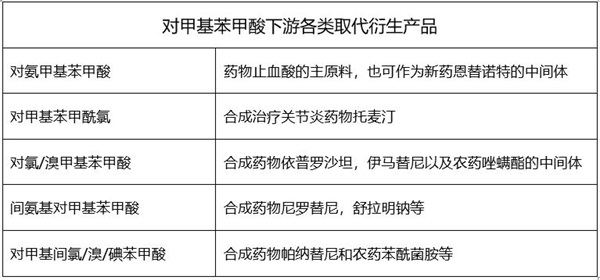 对甲基苯甲酸的合成方法