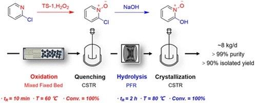 2-羟基吡啶-N-氧化物的连续流制备工艺.jpg