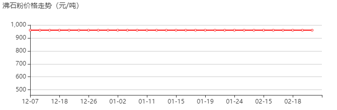 沸石粉 价格行情