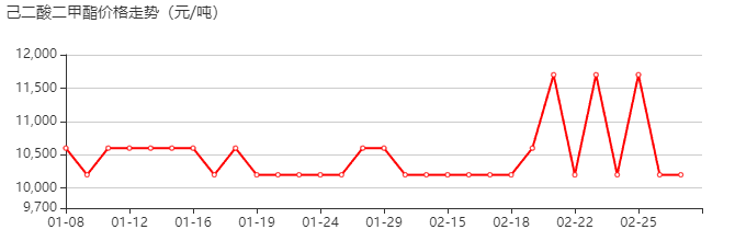 己二酸二甲酯 价格行情