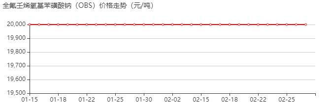 全氟壬烯氧基苯磺酸钠 价格行情