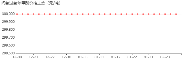 间氯过氧苯甲酸 价格行情