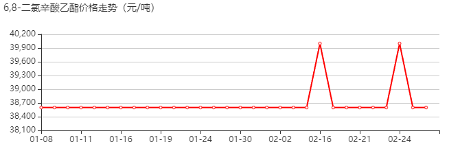 6,8-二氯辛酸乙酯 价格行情