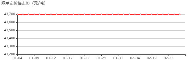 绿草定 价格行情