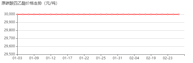原碳酸四乙酯 价格行情