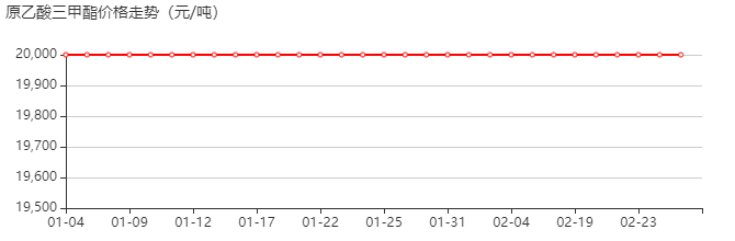 原乙酸三甲酯 价格行情