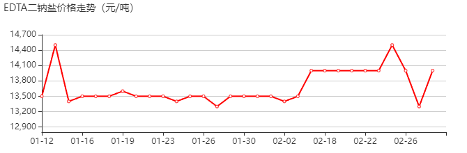乙二胺四乙酸二钠盐 价格行情