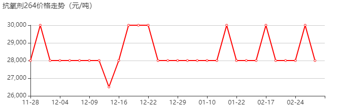 抗氧剂264 价格行情