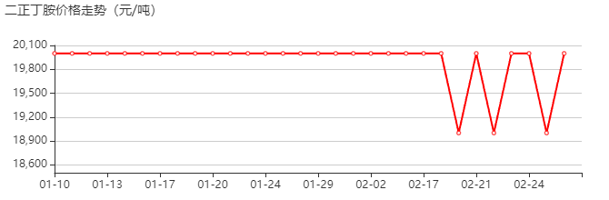 二正丁胺 价格行情