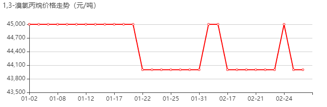 1-溴-3-氯丙烷 价格行情