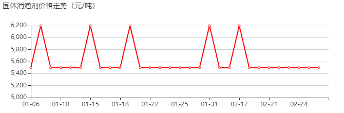 固体消泡剂 价格行情