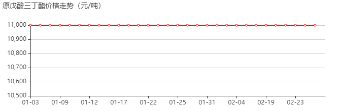 原戊酸三丁酯 价格行情