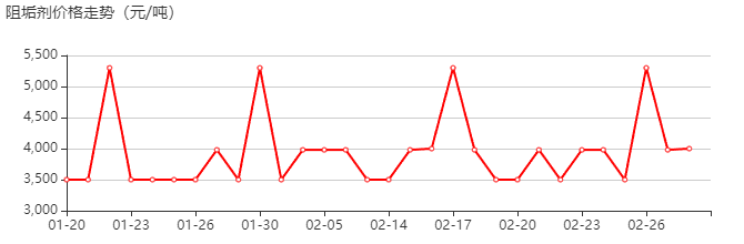 阻垢剂 价格行情