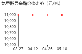 氯甲酸异辛酯 价格行情