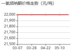 一氯频呐酮 价格行情