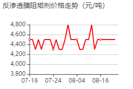 反渗透膜阻垢剂 价格行情