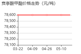 贲亭酸甲酯 价格行情