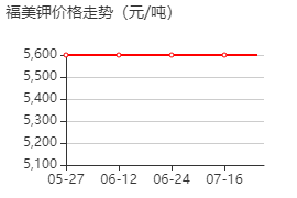 福美钾 价格行情