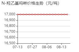 2-吗啉乙醇 价格行情