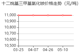 十二烷基三甲基氯化铵 价格行情